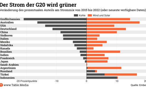 TM_Climate_G20
