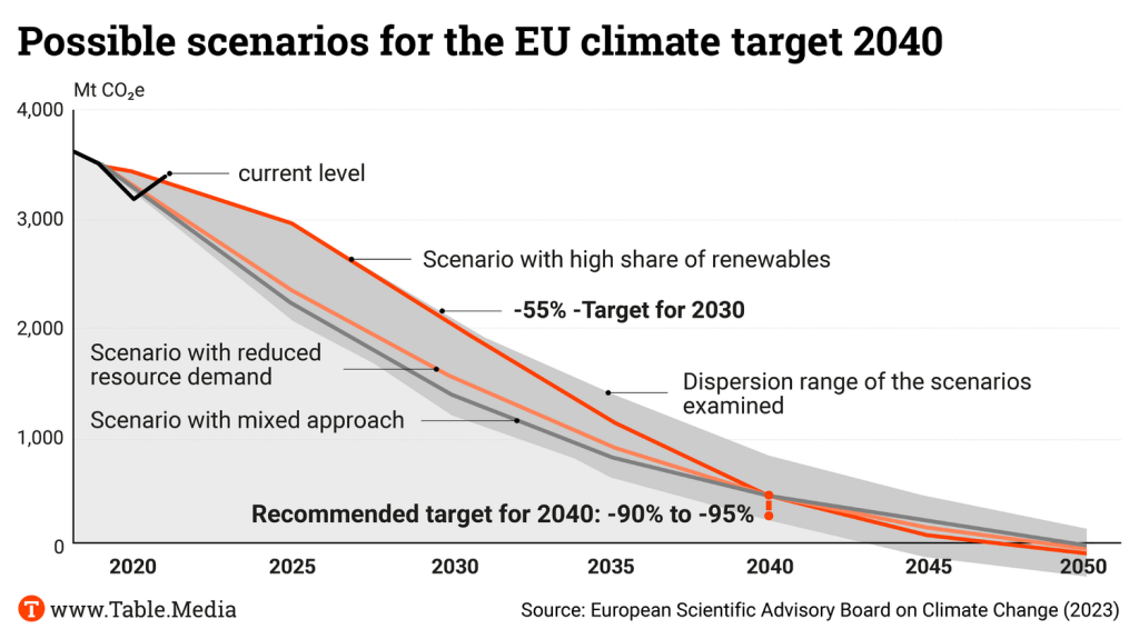 TM_Europe_EU-Klimaziel2040_EN
