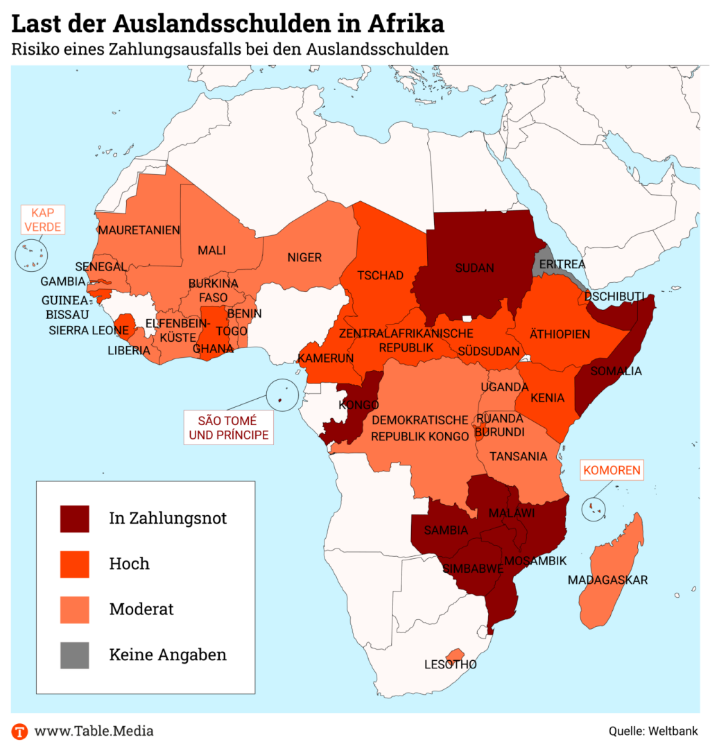 TM_Africa_Auslandsschulden