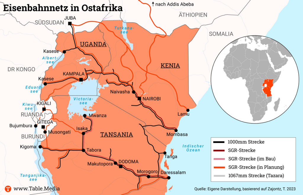 Eigene Darstellung, basierend auf Zajontz, T. 2023. „Chinese globalism, African regionalisms and state spatial strategies: The intricacies of regionalising Africa’s railway renaissance“, in Zajontz, T., Carmody, P., Bagwandeen, M. und Leysens, A. (Hrsg.) Africa’s Railway Renaissance: The role and impact of China.
