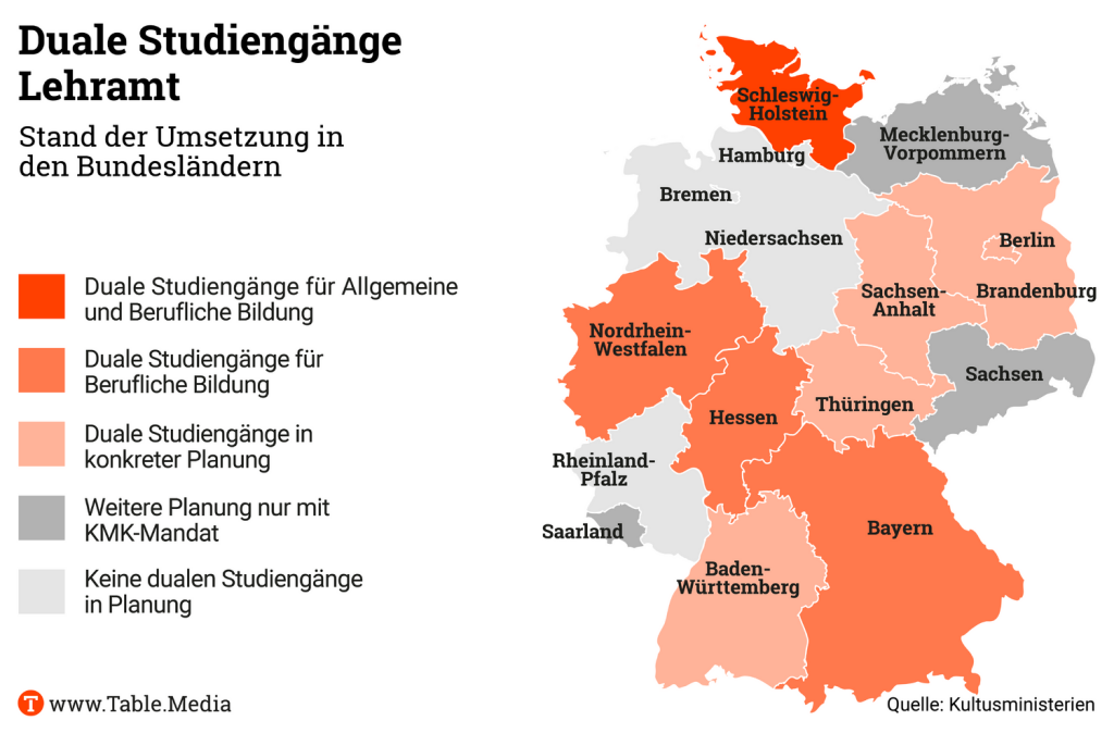 TM_Bildung_Bundeslaender Studiengaenge