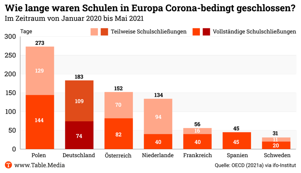 TM_Bildung_Schulschließungen_Coronavirus