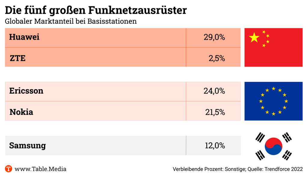 TM_China_Funknetzausrüster