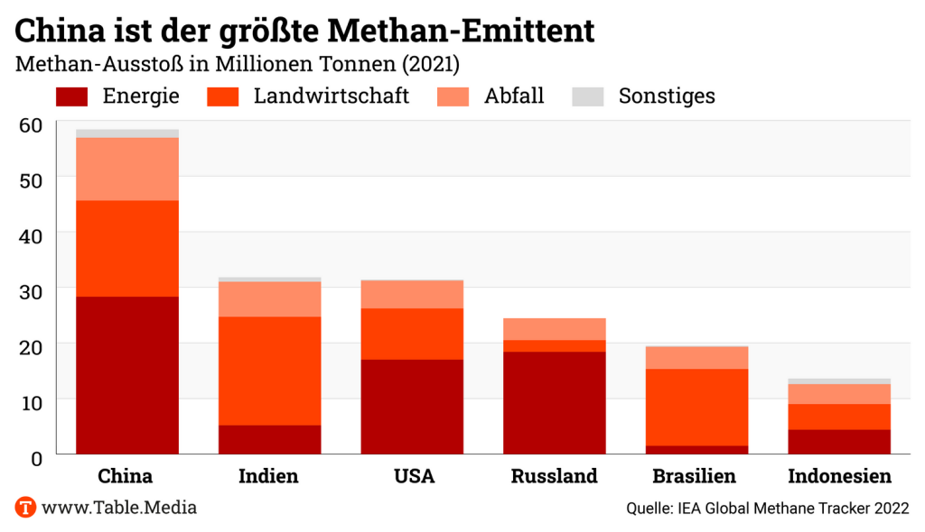 TM_Climate_China_Emittent
