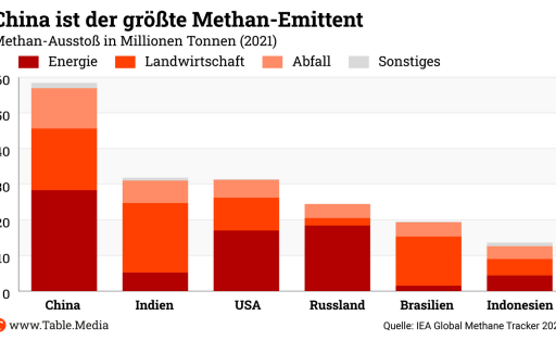TM_Climate_China_Emittent