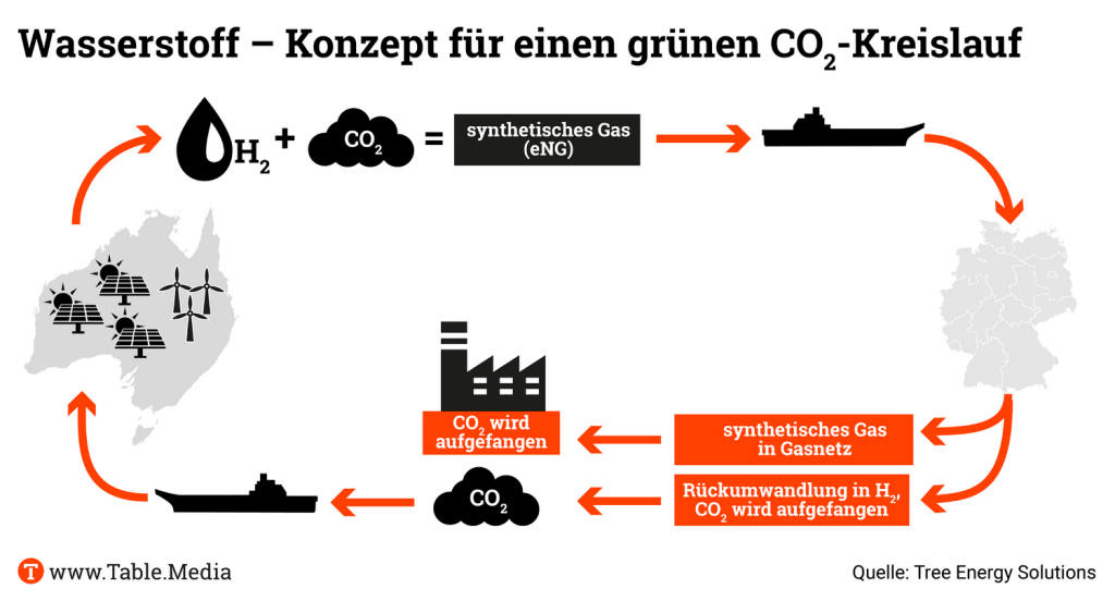 TM_Climate_GruenerWasserstoff