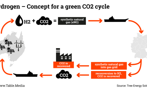 TM_Climate_GruenerWasserstoff_EN