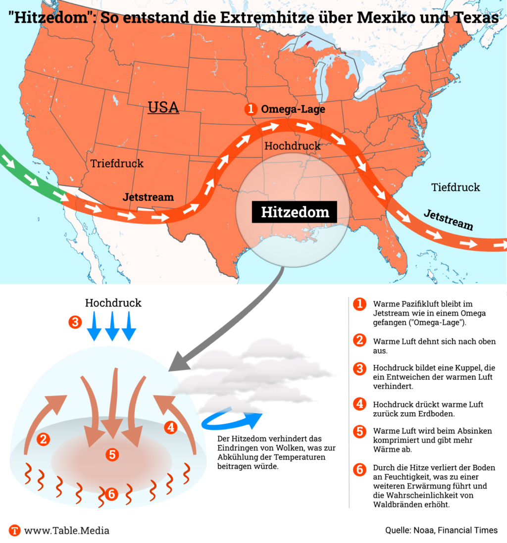 TM_Climate_Hitzedom