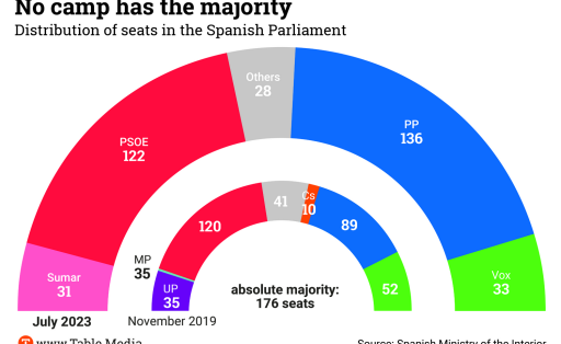 TM_Europe_SpanienWahl_Sitzverteilung_EN01
