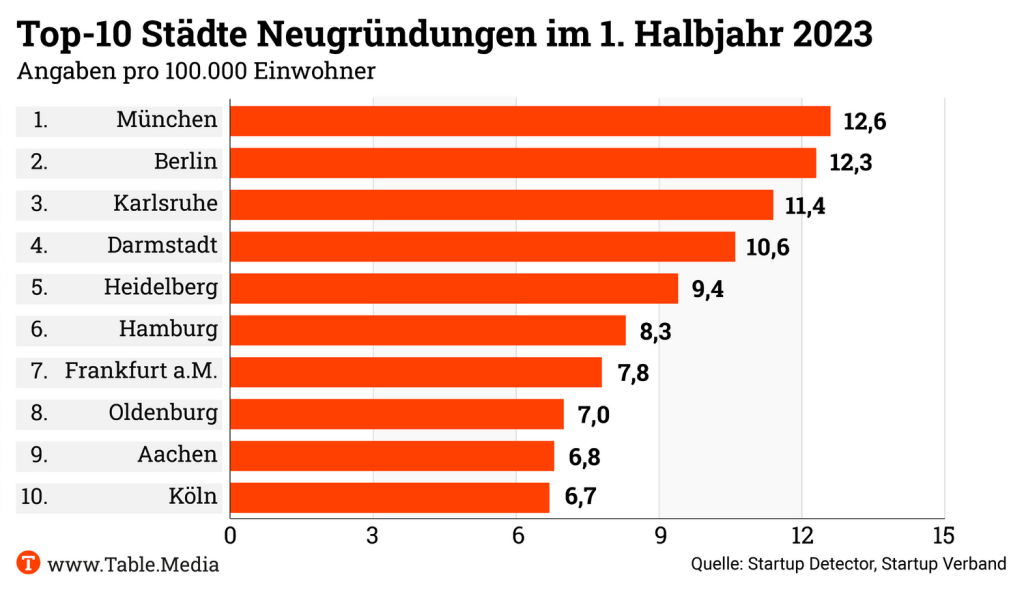 TM_Research_Neugründungen_Startups