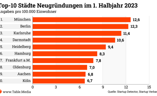 TM_Research_Neugründungen_Startups