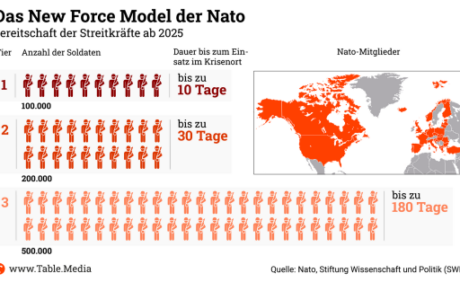 TM_Security_NewForce_Nato