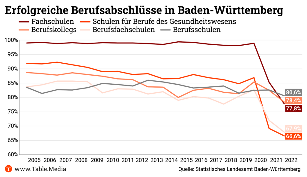 TM_Bildung_Azubis_BaWü