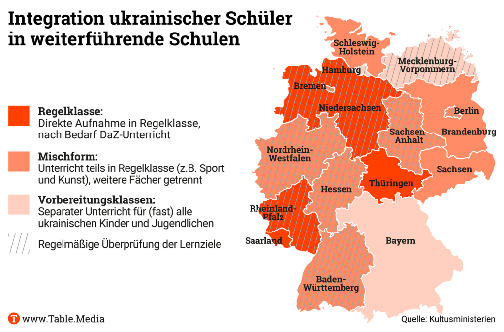 TM_Bildung_Integration_Ukraine