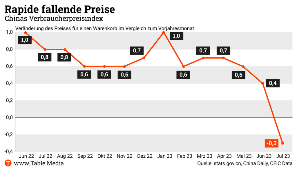 TM_China_Verbraucherpreisindex