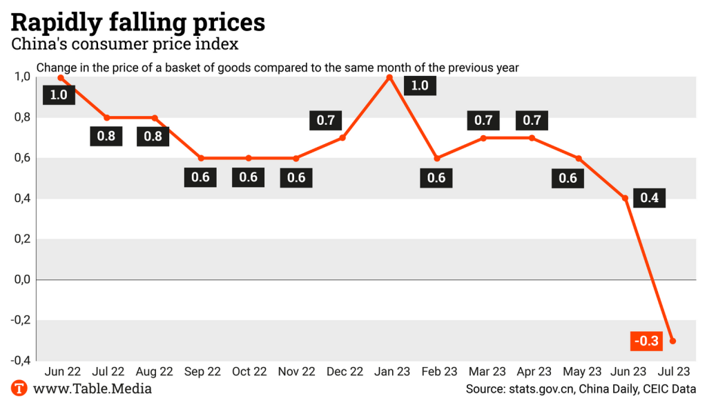 TM_China_Verbraucherpreisindex_EN