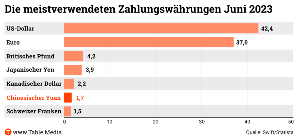 TM_China_Zahlungswaehrungen01