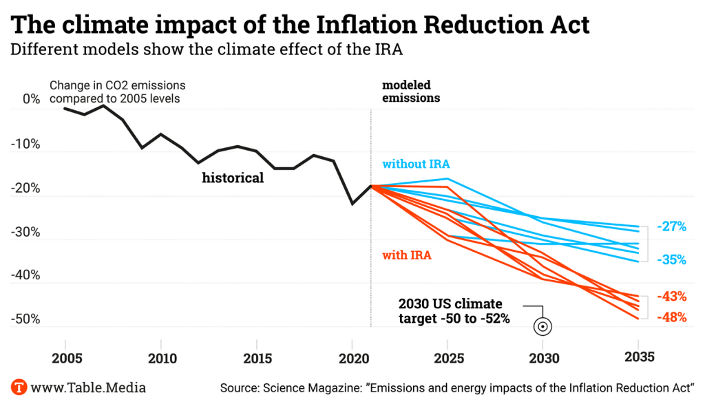 TM_Climate_IRA_EN01