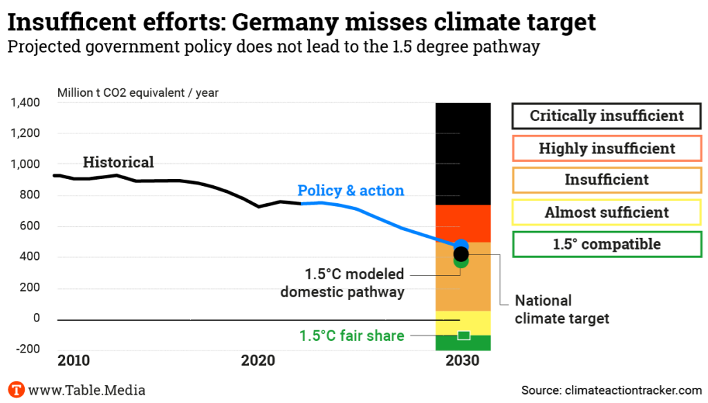 GermanyClimateTarget