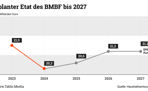 TM_Bildung_Etat-BMBF