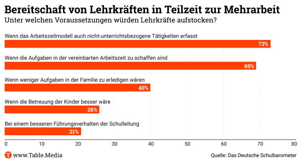 TM_Bildung_Mehrarbeit Lehrkräfte