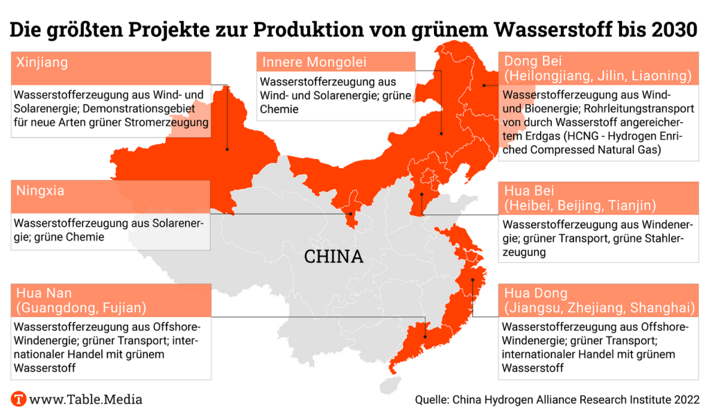 TM_China_Wasserstoffprojekte