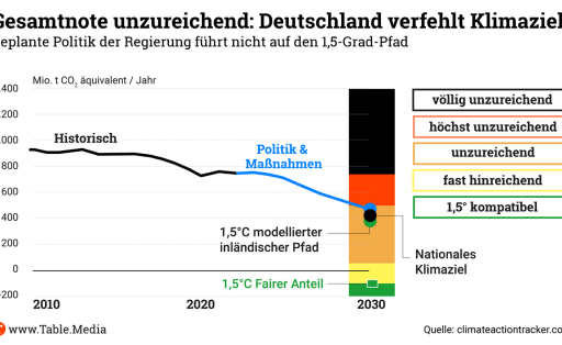 TM_Climate_15Grad