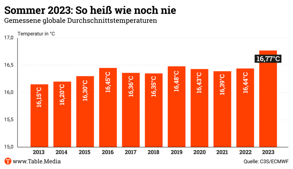 TM_Climate_WaermsterSommer01