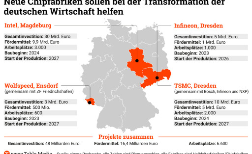 TM_ESG_Chipfrabiken