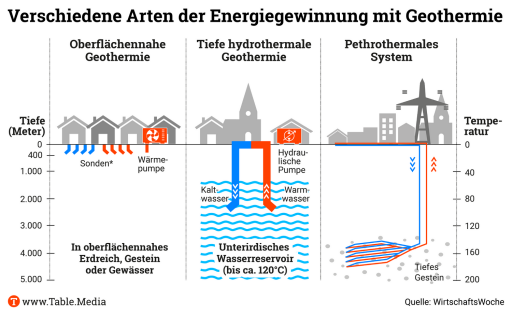TM_Research_Geothermieneu