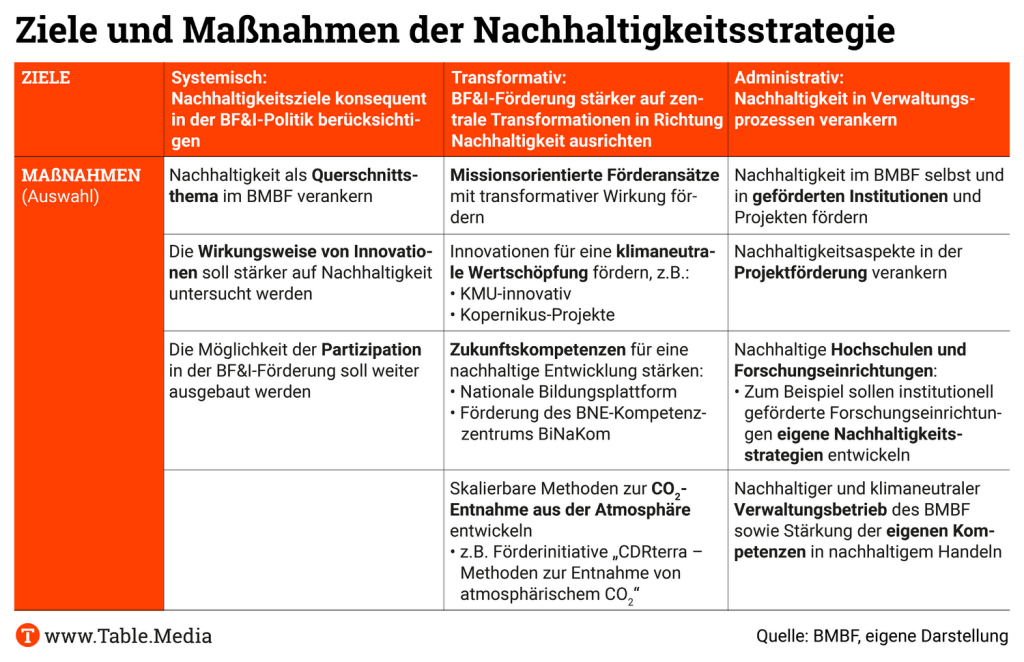 TM_Research_Nachhaltigkeit02_Zeichenfläche 1