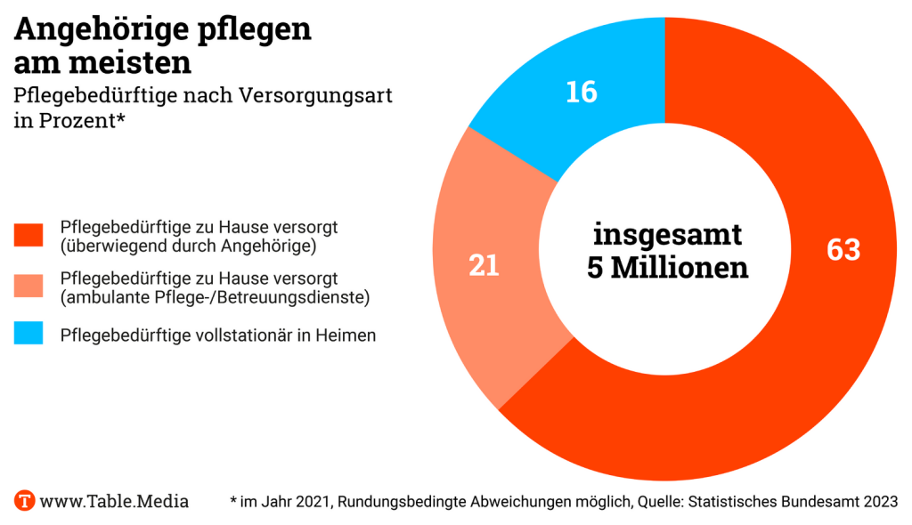 TM_Berlin_Pflegebeduerftige
