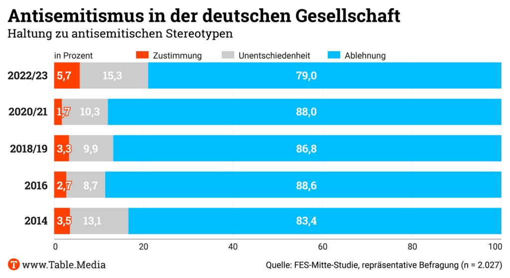 TM_Bildung_AntisemitismusGesellschaft