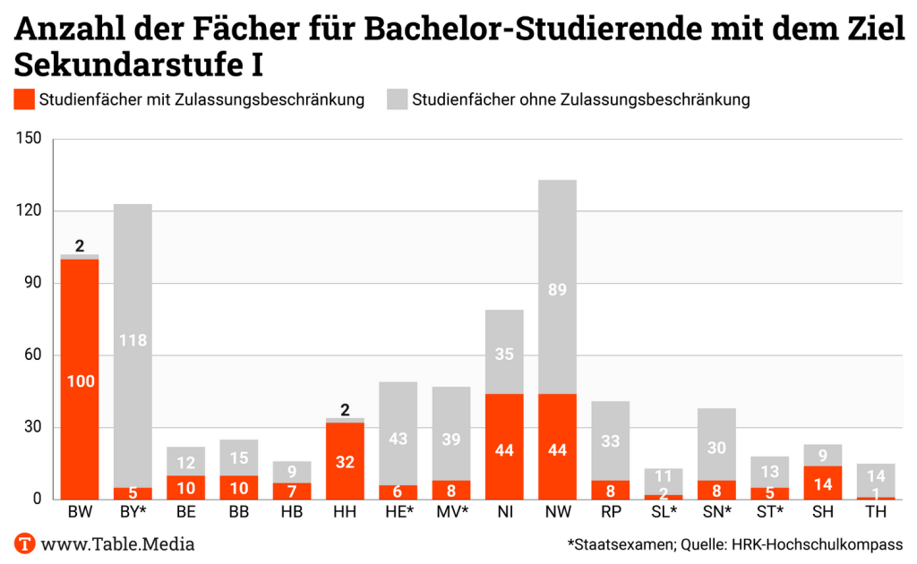 TM_Bildung_Fächer_Bachelor_SekundarstufeI