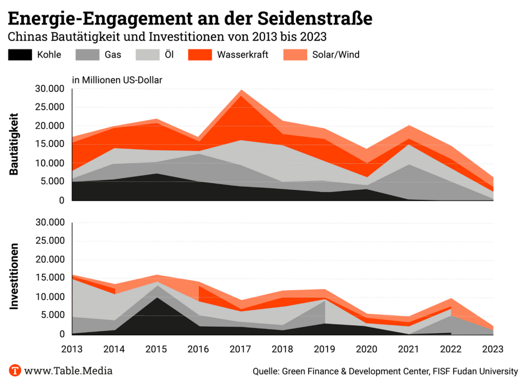 TM_China_BRI_EnergieEngagement