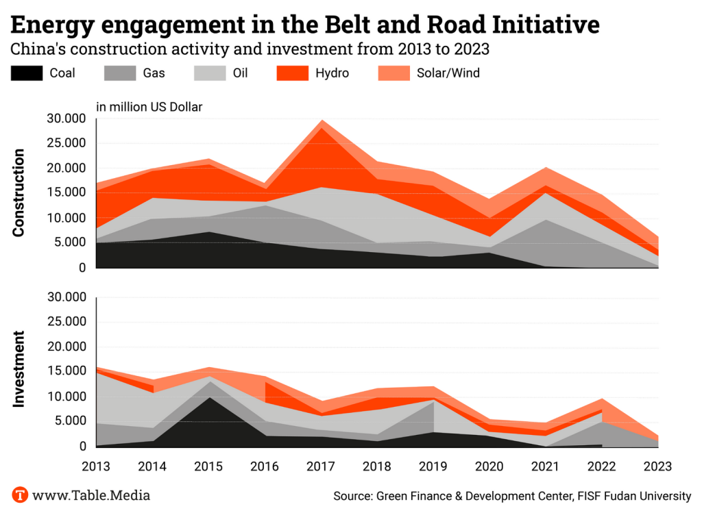 TM_China_BRI_EnergieEngagement_EN
