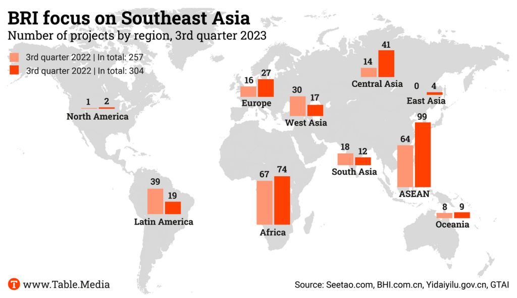 TM_China_BRI_Schwerpunkte_Südostasien_EN
