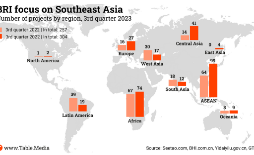 TM_China_BRI_Schwerpunkte_Südostasien_EN