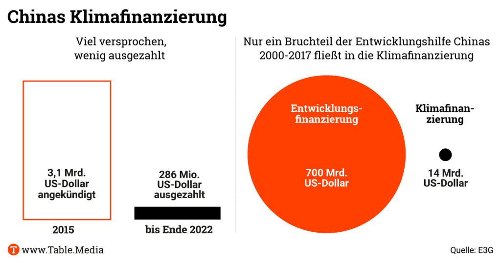 TM_Climate_ChinaKlimaGeld