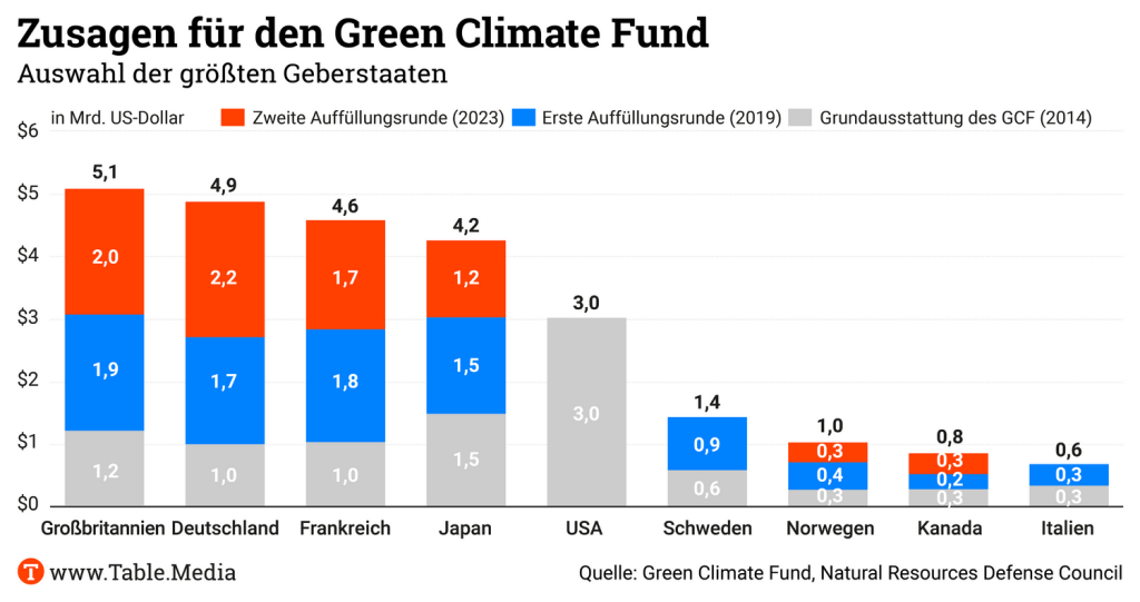 TM_Climate_GreenClimateFund