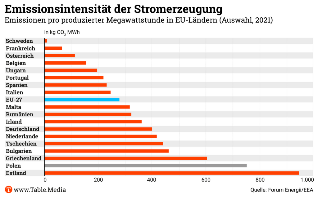 TM_Climate_SpezEmissionen