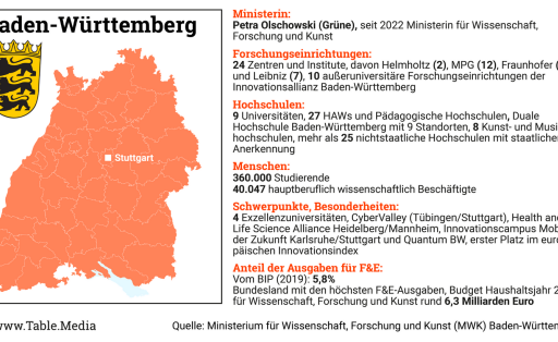 TM_Research_Laender-Kompass_BW01