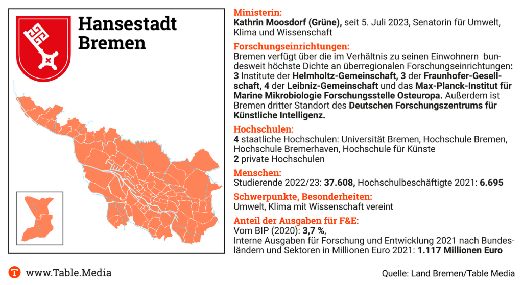 TM_Research_Laender-Kompass_HB