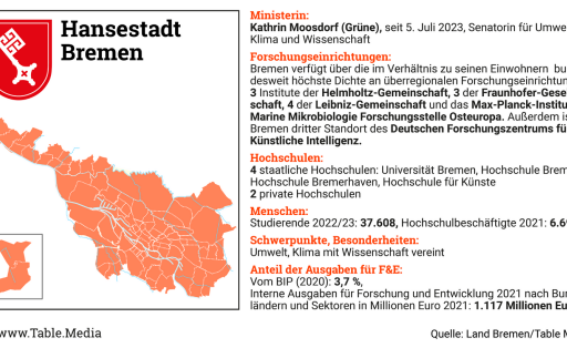 TM_Research_Laender-Kompass_HB
