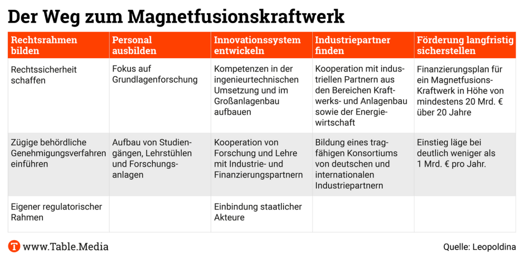 TM_Research_MagnetfusionTab