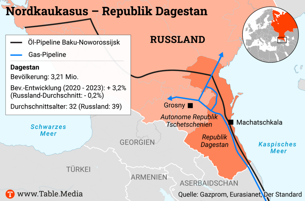 TM_Security_Nordkaukasus_Dagestan