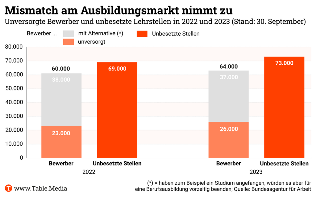 TM_Bildung_Mismatch_am_Ausbildungsmarkt