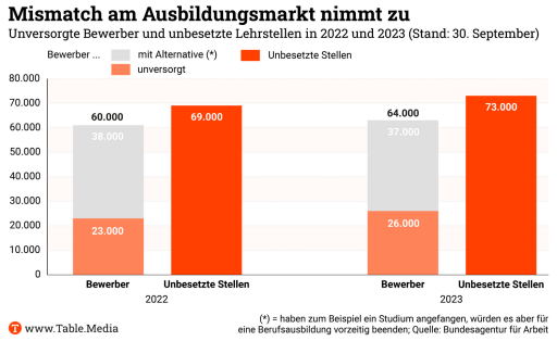 TM_Bildung_Mismatch_am_Ausbildungsmarkt