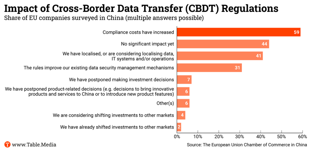 TM_China_Auswirkungen_CBDT_EN
