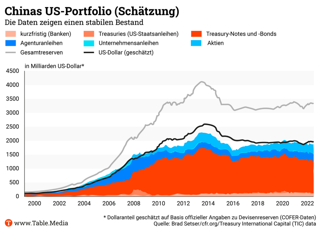 TM_China_Chinas_US_Portfolio